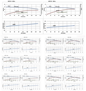 Centrifugal Pump Performance Curves