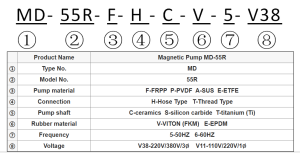 Chemical Magnetic Drive Pump MD-55R model