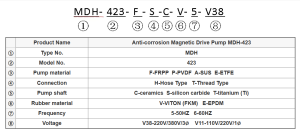 Magnetic Drive Pump MDH-423 model