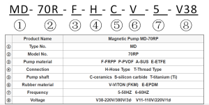 PVDF Magnetic Pump MD-70RP model