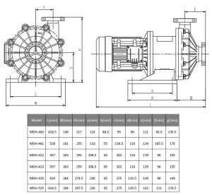 Plastic Magnetic Pump MDH-400 dimensions