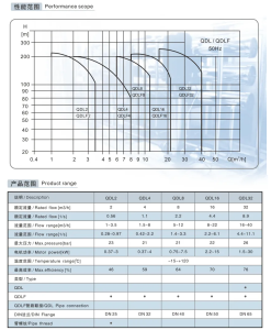 Stainless Steel Vertical Multistage Pump parameter