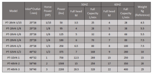 Vertical Pump PT Series parameter