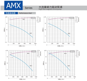 magnetic pump AMX Series10