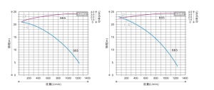 magnetic pump AMX Series11