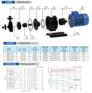 magnetic pump AMX Series2