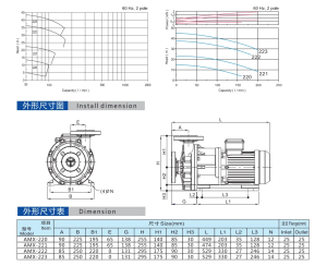 magnetic pump AMX Series3