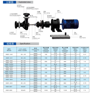 magnetic pump AMX Series5