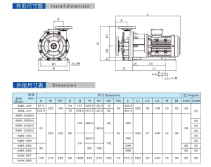 magnetic pump AMX Series6