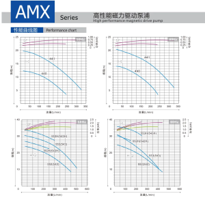 magnetic pump AMX Series7