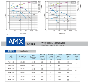 magnetic pump AMX Series8