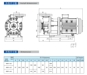 magnetic pump AMX Series9