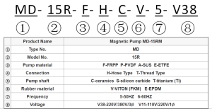 Magnetic Pump MD-15RM model