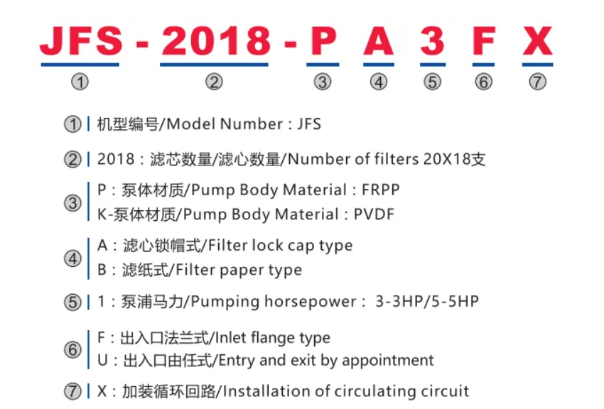 Activated Carbon Filter model