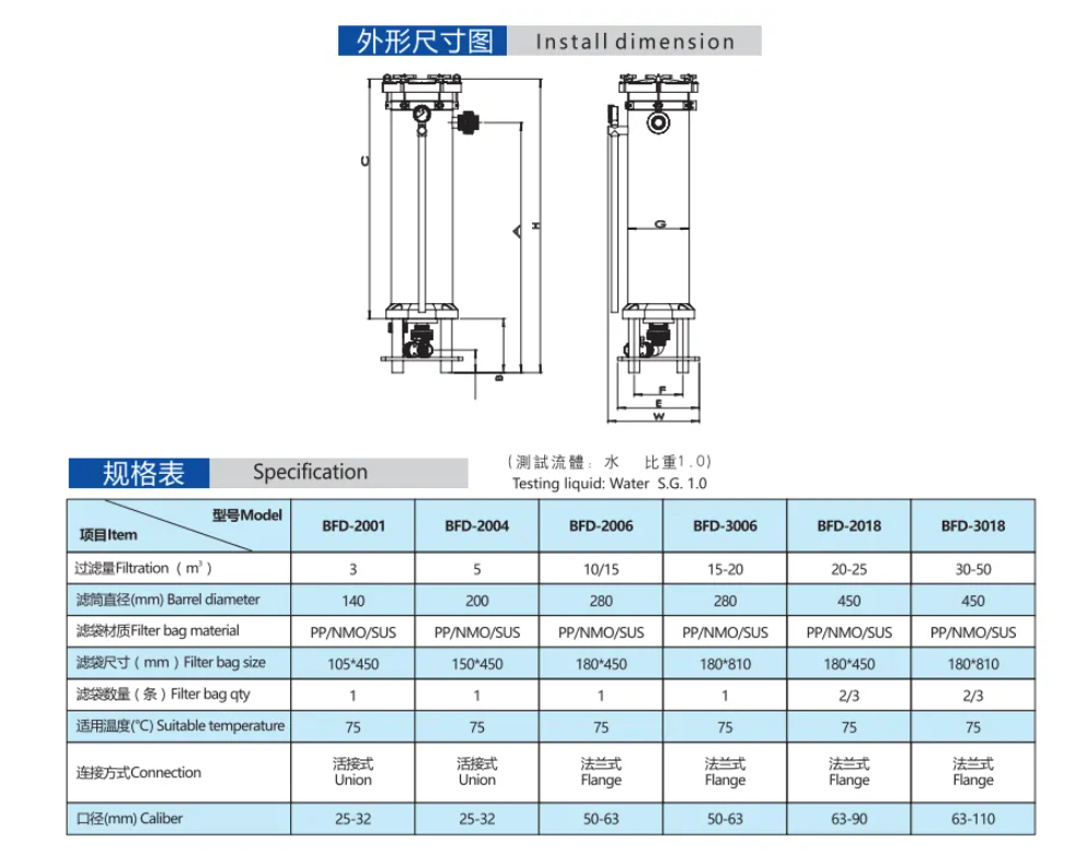 Bag Filter Unit BFD Series dimension