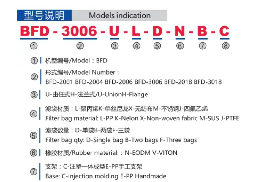 Bag Filter Unit BFD Series model