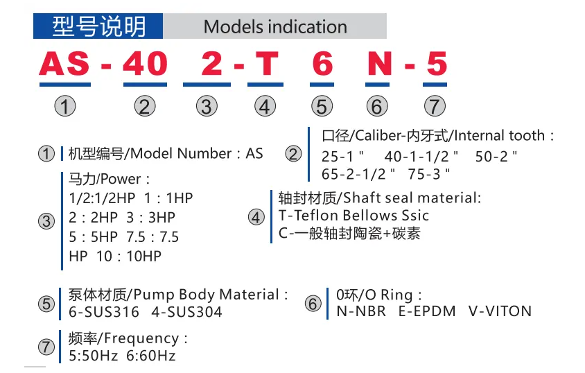 Stainless Steel Centrifugal Pump