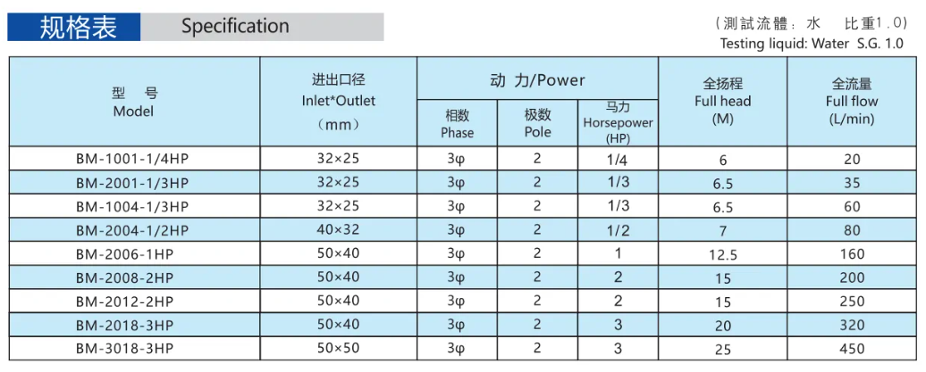 Chemical Nickel Filter BM Series dimension