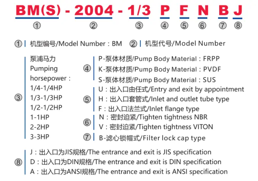 Chemical Nickel Filter BM Series model