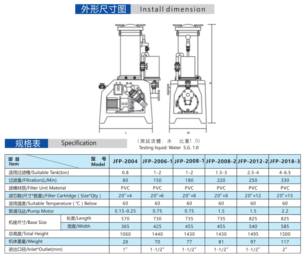 Chromic Acid resistance Filter Equipment JFP Series dimension