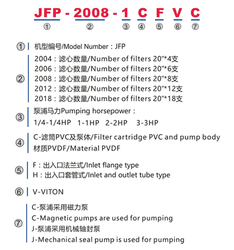 Chromic Acid resistance Filter Equipment JFP Series model