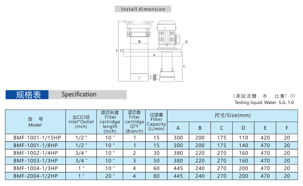 Continuous Plating Inside Tank Filter Machine BMF Series dimension