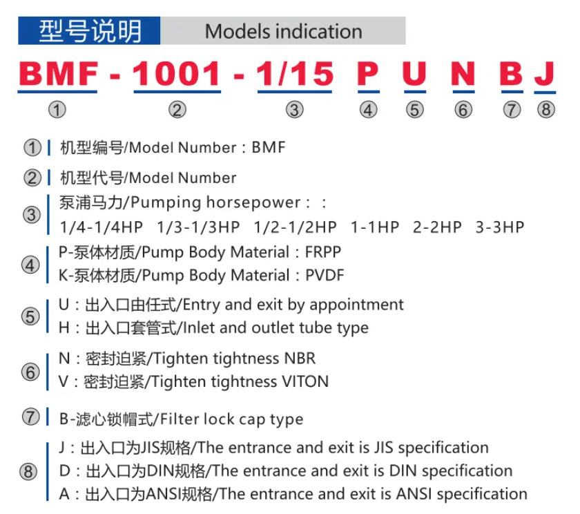 Continuous Plating Inside Tank Filter Machine BMF Series model