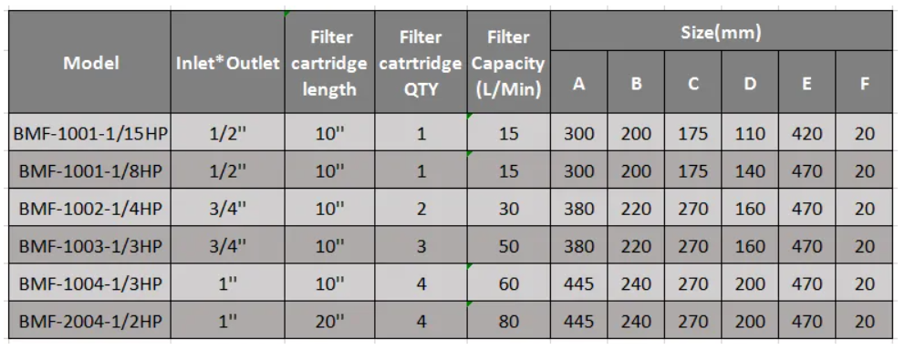 Continuous Plating Inside Tank Filter Machine BMF Series parameter