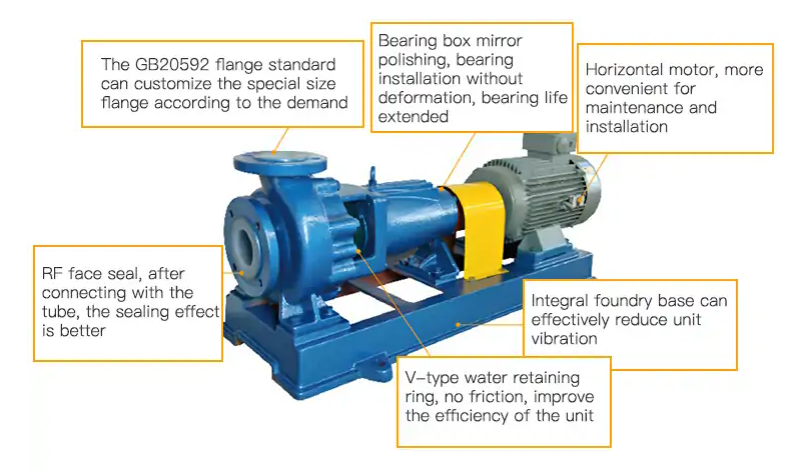 Horizontal Centrifugal Pump