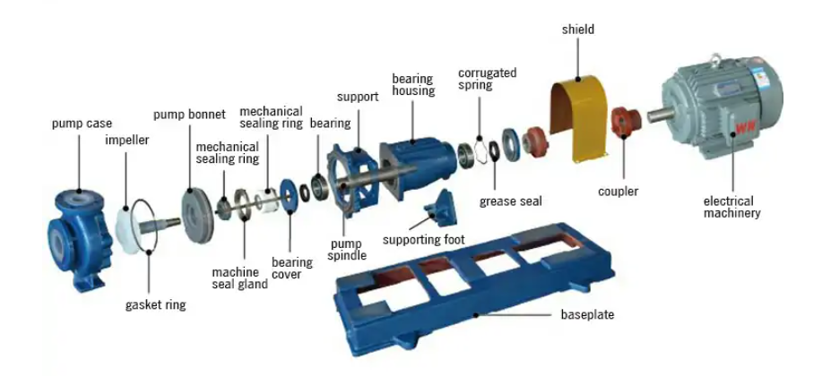 Horizontal Centrifugal Pump