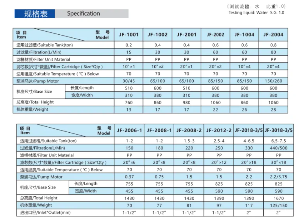 Chemical Water Industrial Filter Machine JF Series Dimensions