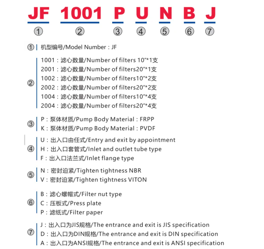 Chemical Water Industrial Filter Machine JF Series model