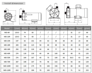 Magnetic Pump MD-6RM Dimensions