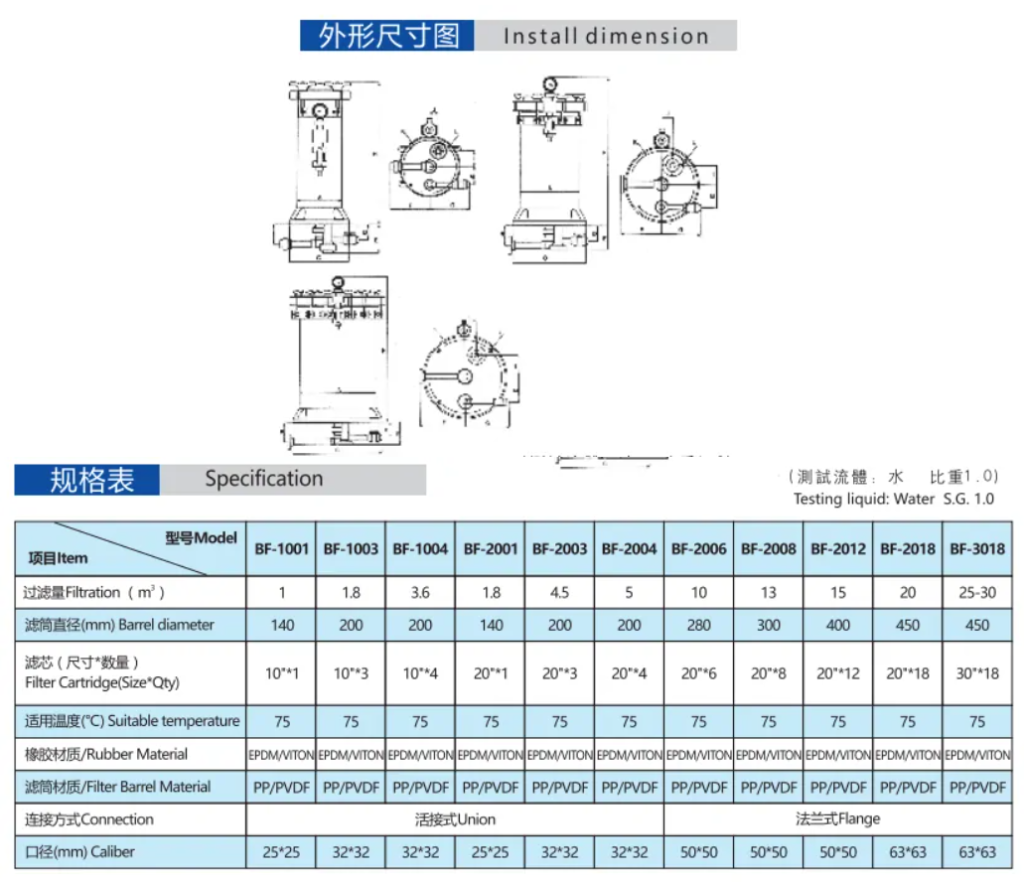 PVC Cartridge Filter Unit BF Series dimension