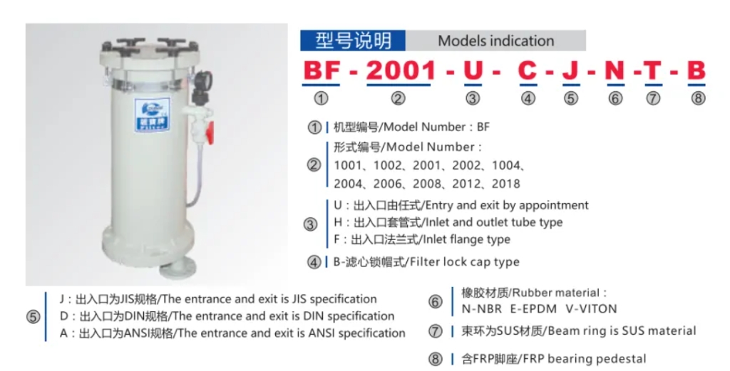 PVC Cartridge Filter Unit BF Series