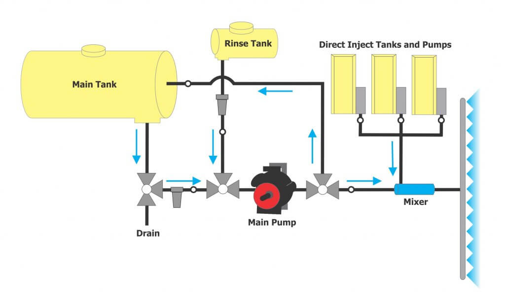 Chemical injection pumps: How do they work?