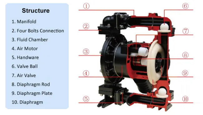 Diaphragm Pump for Hydrochloric Acid: Maintenance Tips