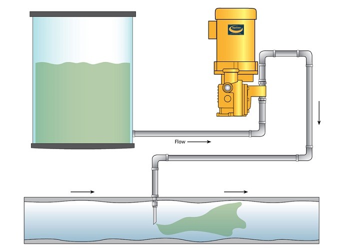 All About Chemical Feed Pumps: Simple Tips for Buyers!