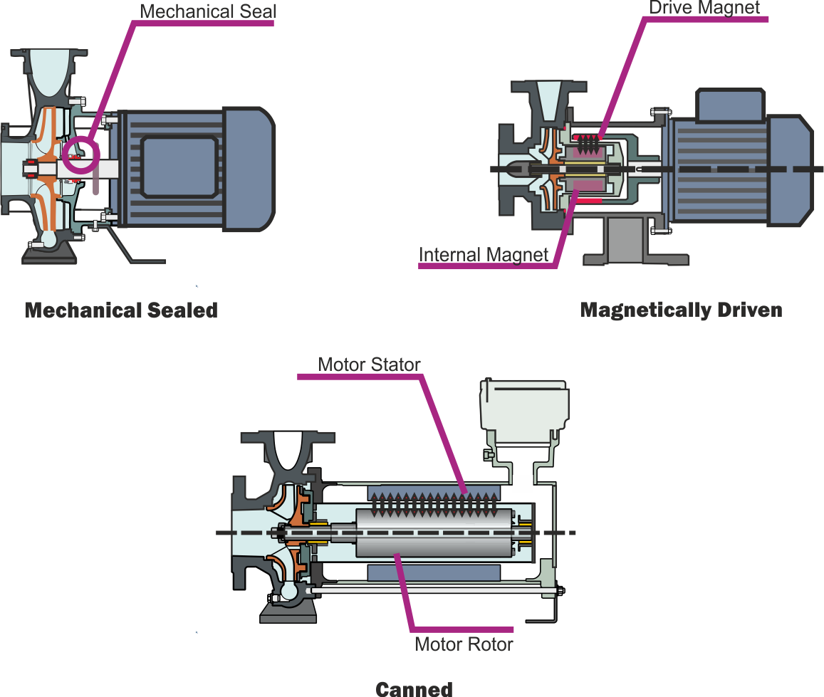 Magnet Pump vs. Centrifugal Pump: Which Is Better?